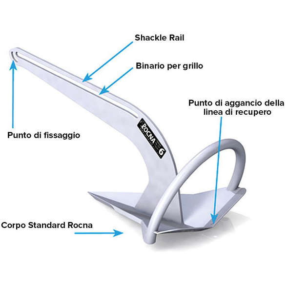 Rocna Ancora Fisherman acciaio zincato 4 kg