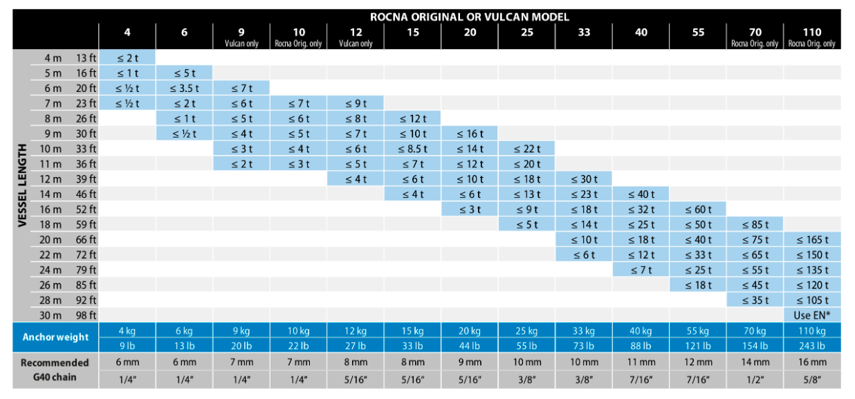 Vulcan guida alla scelta