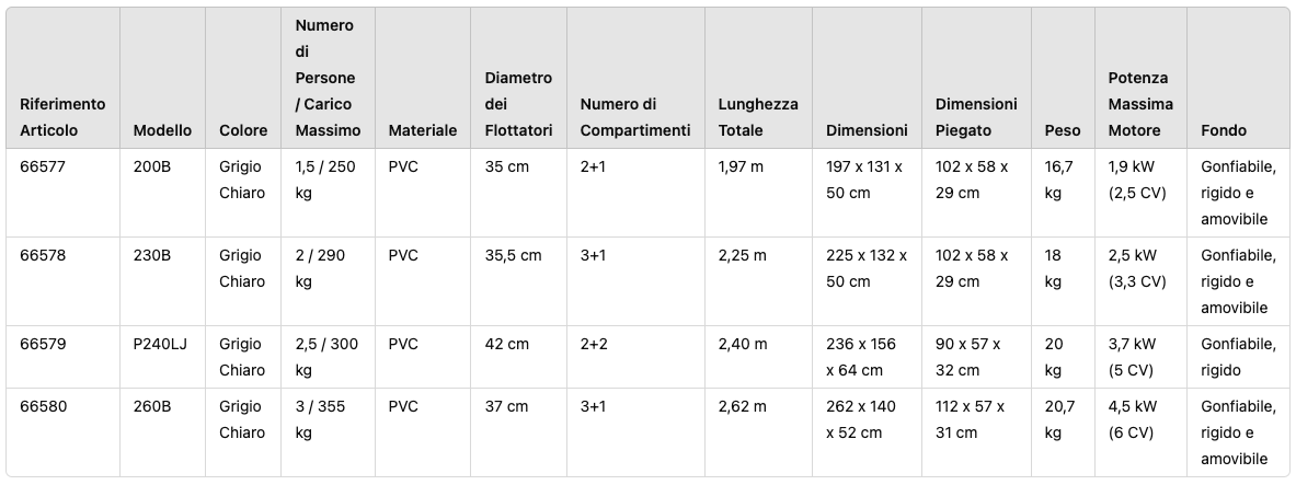 Specifiche tender Plastimo Horizon gonfiabile