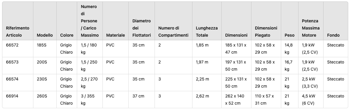 Specifiche tender Plastimo Horizon steccato