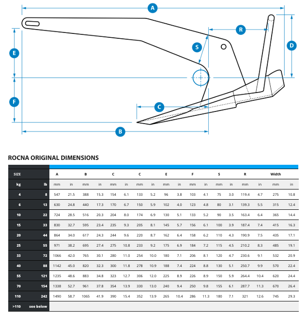Vulcan Dimensioni